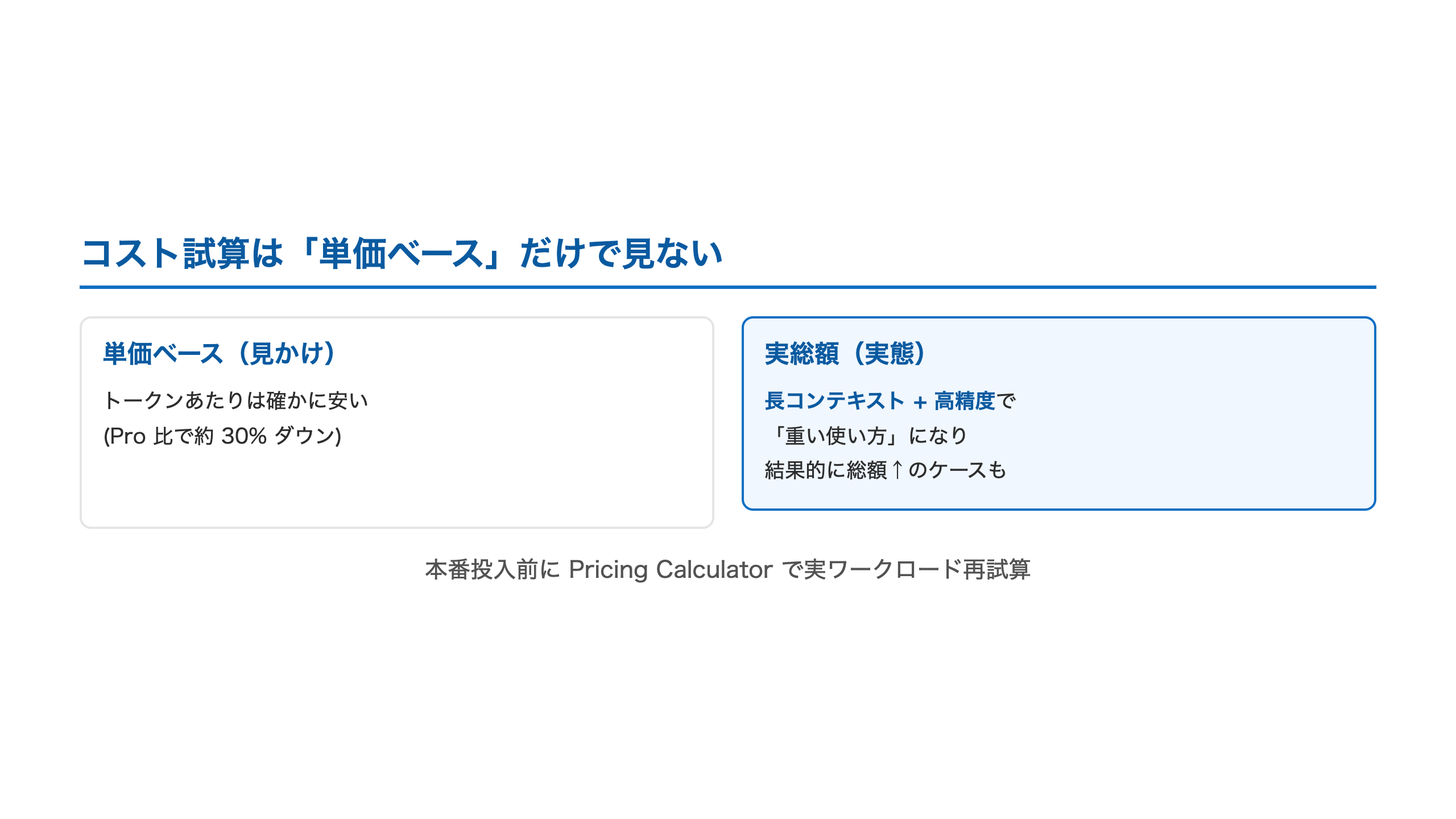単価ベースと実総額の対比